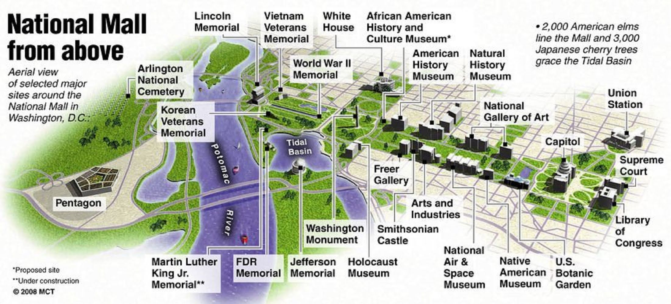 National Mall